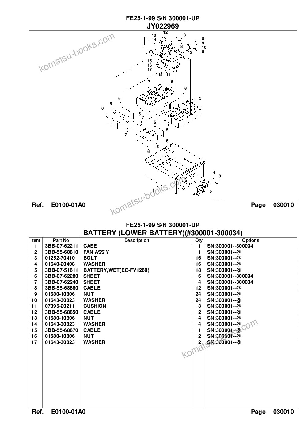 Komatsu FE25-1-99 S/N 300001-UP Parts catalog cover Page 4 Komatsu FE25-1-99 S/N 300001-UP Parts catalog cover Page 4