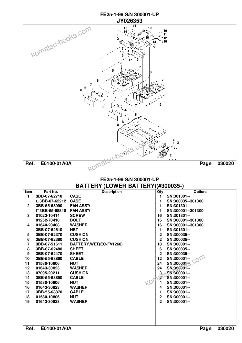 Komatsu FE25-1-99 S/N 300001-UP Parts catalog cover Page 5 Komatsu FE25-1-99 S/N 300001-UP Parts catalog cover Page 5