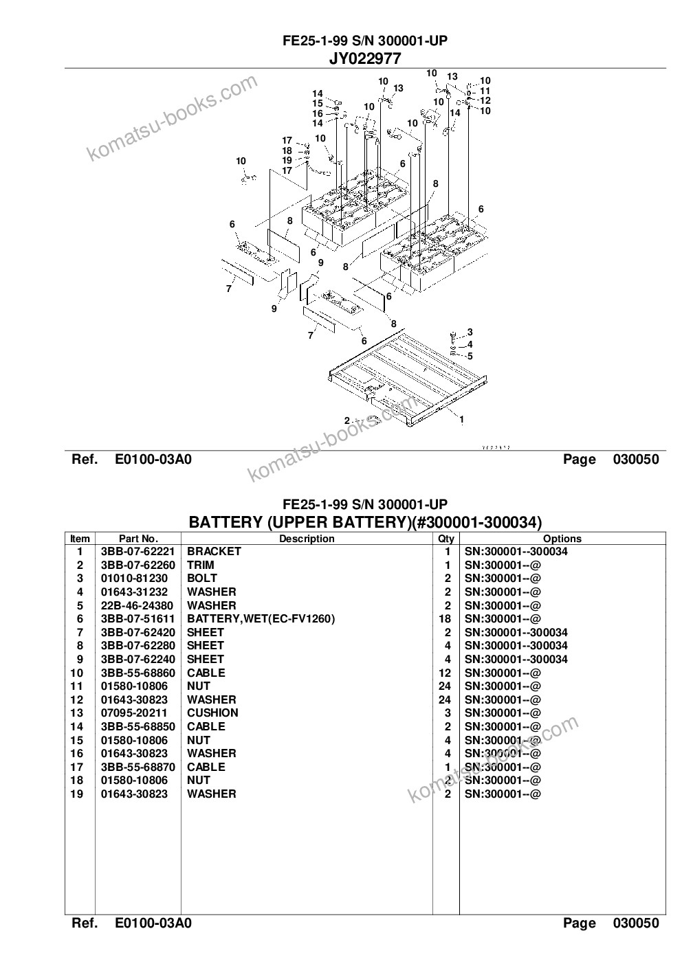Komatsu FE25-1-99 S/N 300001-UP Parts catalog cover Page 8 Komatsu FE25-1-99 S/N 300001-UP Parts catalog cover Page 8