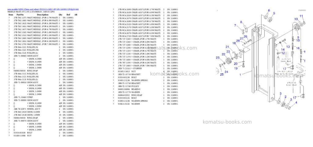 Komatsu FG20-25-14EC-OP S/N 550001-UP Parts catalog cover Page 5 Komatsu FG20-25-14EC-OP S/N 550001-UP Parts catalog cover Page 5