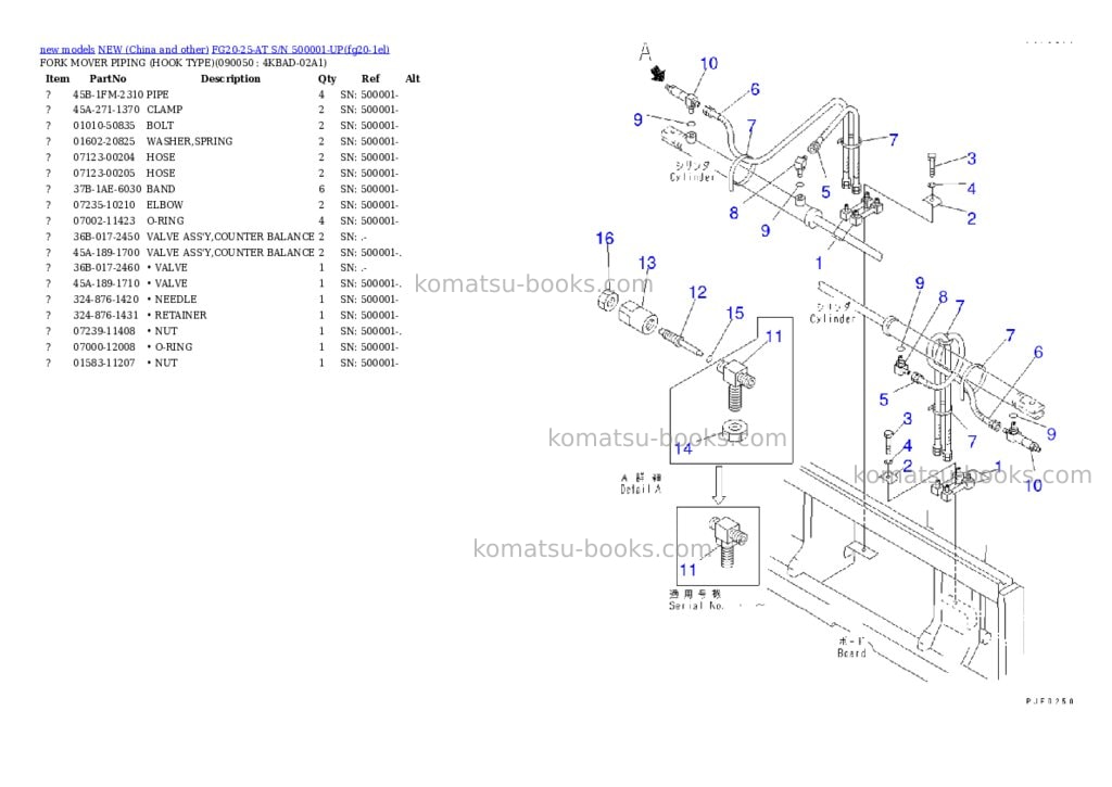 Komatsu FG20-25-AT S/N 500001-UP Parts catalog cover Page 10 Komatsu FG20-25-AT S/N 500001-UP Parts catalog cover Page 10