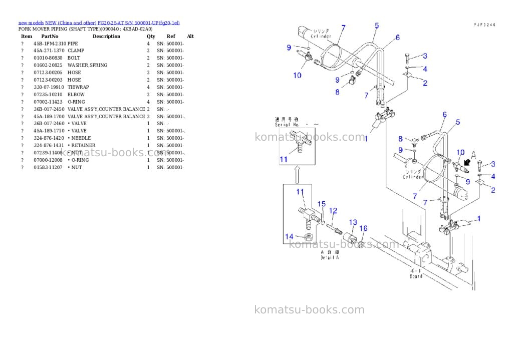 Komatsu FG20-25-AT S/N 500001-UP Parts catalog cover Page 9 Komatsu FG20-25-AT S/N 500001-UP Parts catalog cover Page 9