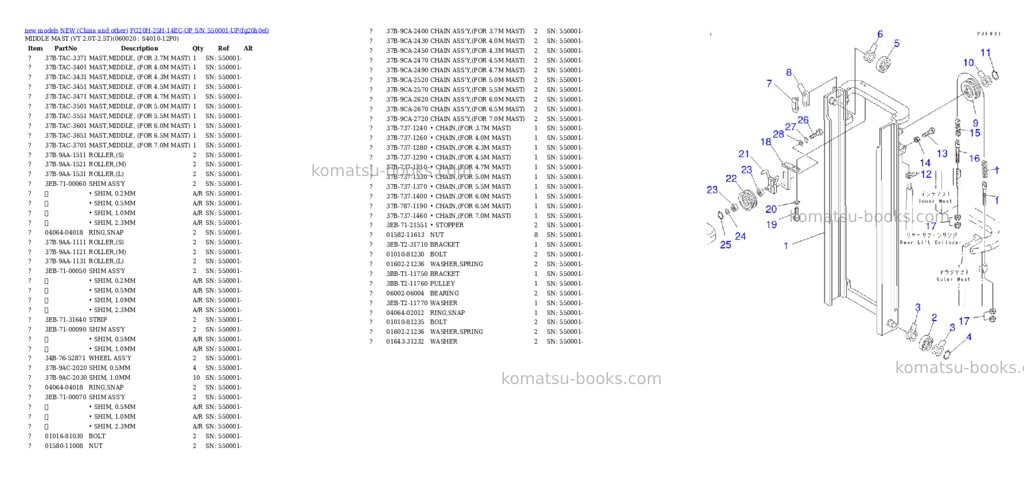 Komatsu fg20h-25h-14ec-op s/n 550001-up Parts catalog cover Page 5 Komatsu fg20h-25h-14ec-op s/n 550001-up Parts catalog cover Page 5