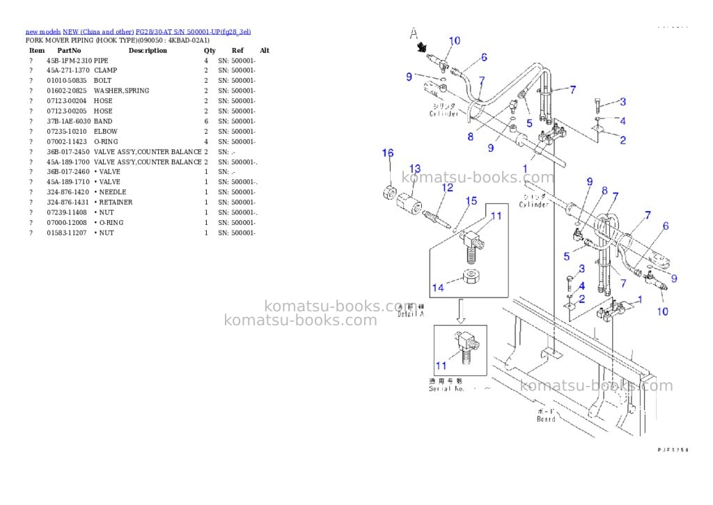 Komatsu fg28/30-at s/n 500001-up Parts catalog cover Page 10 Komatsu fg28/30-at s/n 500001-up Parts catalog cover Page 10