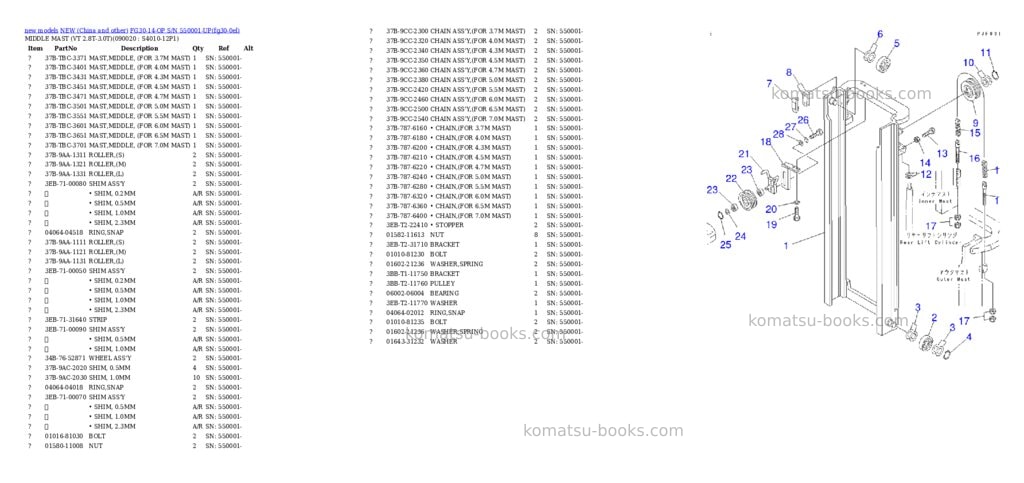 Komatsu fg30-14-op s/n 550001-up Parts catalog cover Page 8 Komatsu fg30-14-op s/n 550001-up Parts catalog cover Page 8