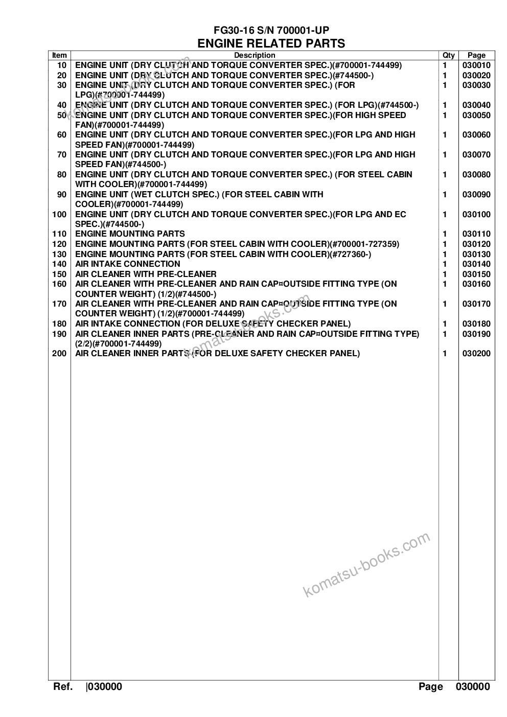 Komatsu FG30-16 S/N 700001-UP Catálogo de piezas cover Page 2