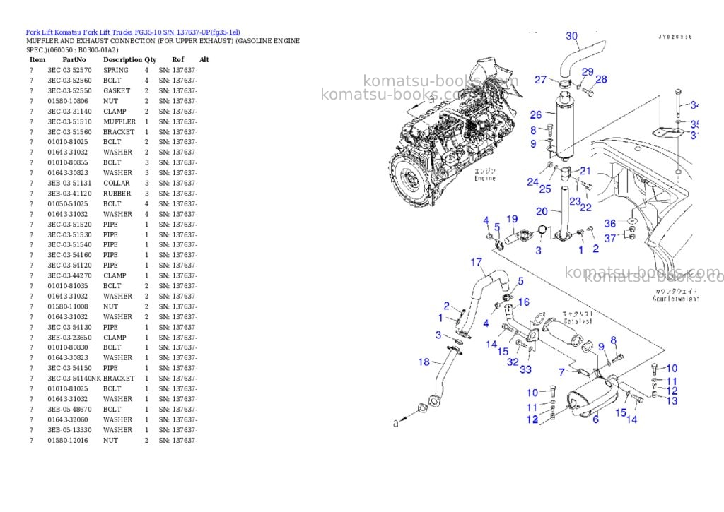Komatsu FG35-10 S/N 137637-UP Parts catalog cover Page 7 Komatsu FG35-10 S/N 137637-UP Parts catalog cover Page 7