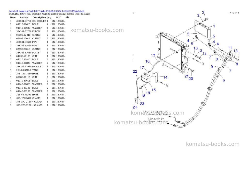 Komatsu FG50A-10 S/N 137637-UP Parts catalog cover Page 10