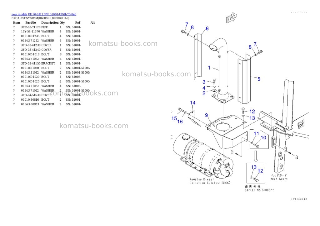 Komatsu FH70-2-E1 S/N 51001-UP Parts catalog cover Page 9 Komatsu FH70-2-E1 S/N 51001-UP Parts catalog cover Page 9