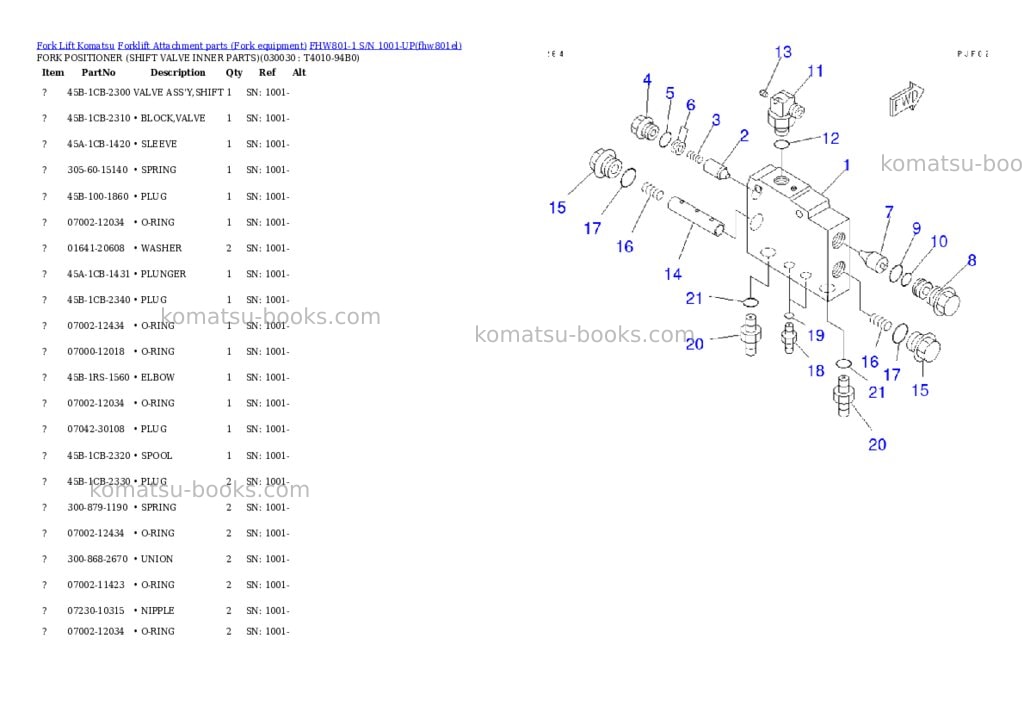 Komatsu fhw801-1 s/n 1001-up Parts catalog cover Page 3 Komatsu fhw801-1 s/n 1001-up Parts catalog cover Page 3