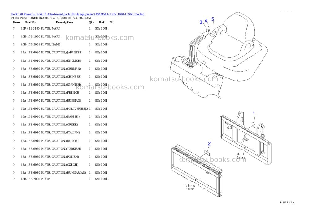 Komatsu fmm5a1-1 s/n 1001-up Parts catalog cover Page 5