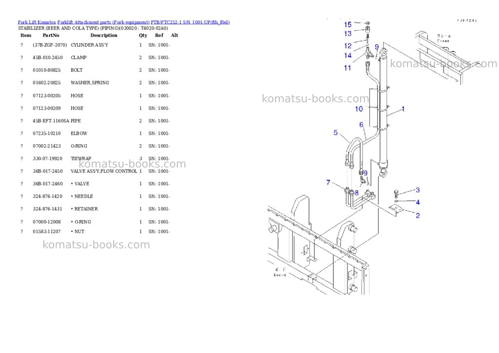 Komatsu ftb/ftc252-1 s/n 1001-up Parts catalog cover Page 2 Komatsu ftb/ftc252-1 s/n 1001-up Parts catalog cover Page 2