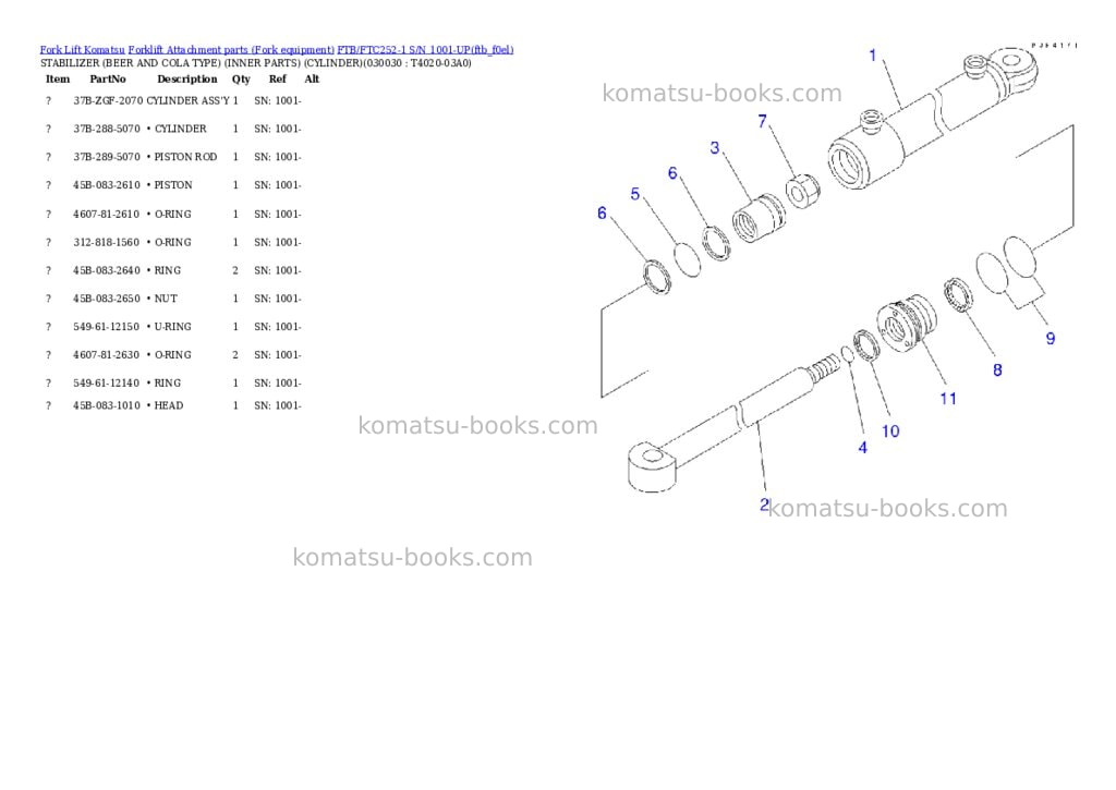 Komatsu ftb/ftc252-1 s/n 1001-up Parts catalog cover Page 3 Komatsu ftb/ftc252-1 s/n 1001-up Parts catalog cover Page 3