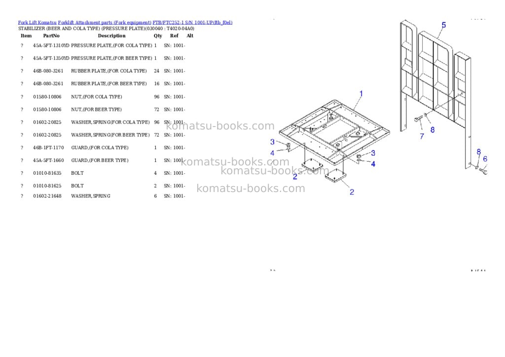 Komatsu ftb/ftc252-1 s/n 1001-up Parts catalog cover Page 4 Komatsu ftb/ftc252-1 s/n 1001-up Parts catalog cover Page 4