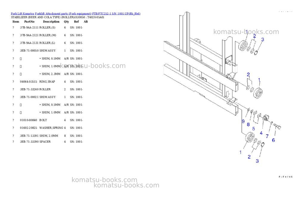 Komatsu ftb/ftc252-1 s/n 1001-up Parts catalog cover Page 5 Komatsu ftb/ftc252-1 s/n 1001-up Parts catalog cover Page 5