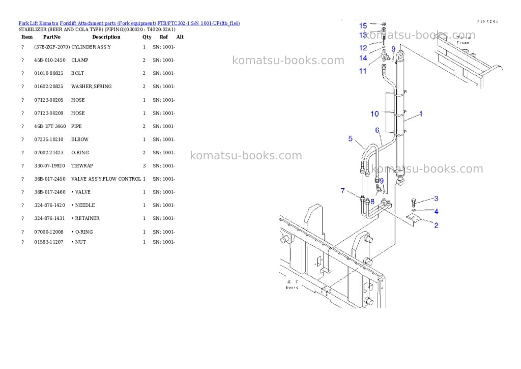 Komatsu ftb/ftc302-1 s/n 1001-up Parts catalog cover Page 2 Komatsu ftb/ftc302-1 s/n 1001-up Parts catalog cover Page 2