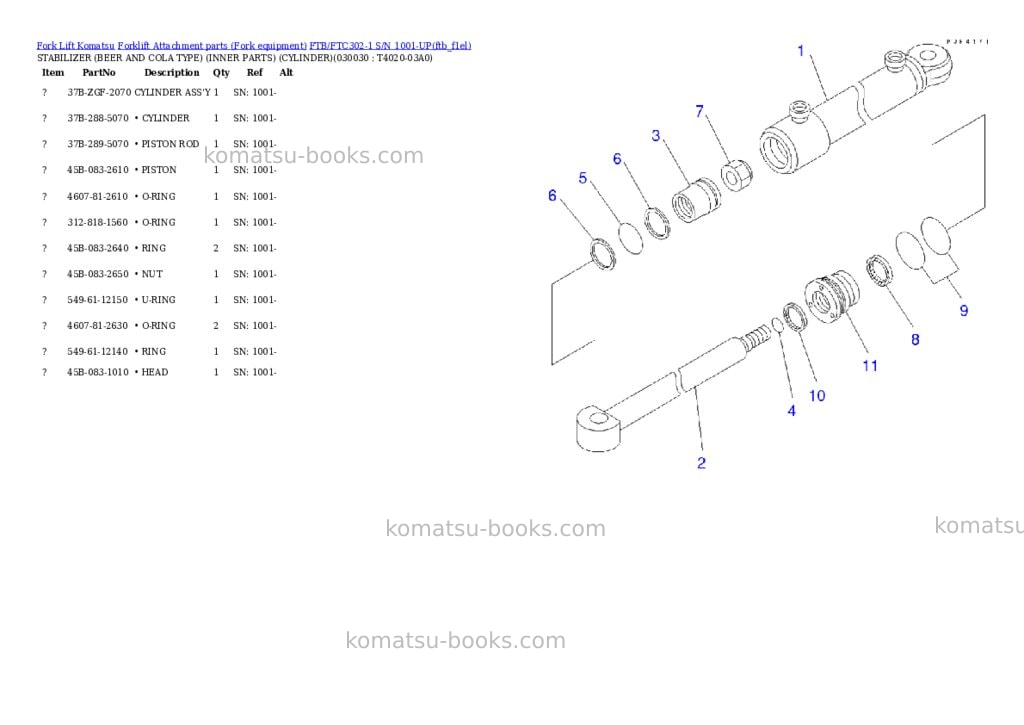 Komatsu ftb/ftc302-1 s/n 1001-up Parts catalog cover Page 3 Komatsu ftb/ftc302-1 s/n 1001-up Parts catalog cover Page 3