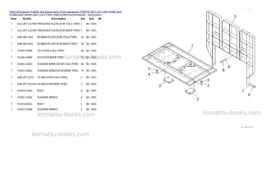 Komatsu ftb/ftc302-1 s/n 1001-up Parts catalog cover Page 4 Komatsu ftb/ftc302-1 s/n 1001-up Parts catalog cover Page 4