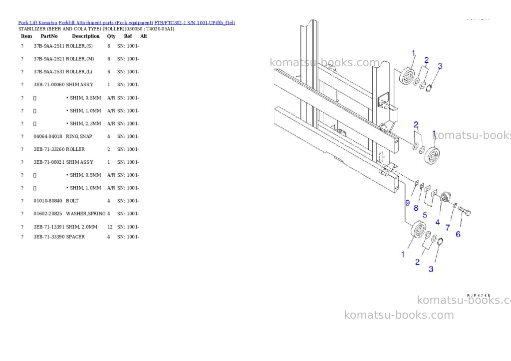 Komatsu ftb/ftc302-1 s/n 1001-up Parts catalog cover Page 5 Komatsu ftb/ftc302-1 s/n 1001-up Parts catalog cover Page 5