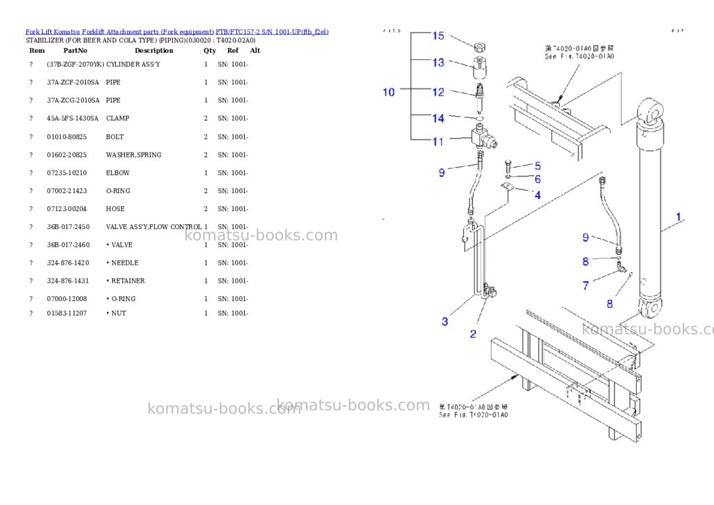 Komatsu ftb/ftc157-2 s/n 1001-up Parts catalog cover Page 2