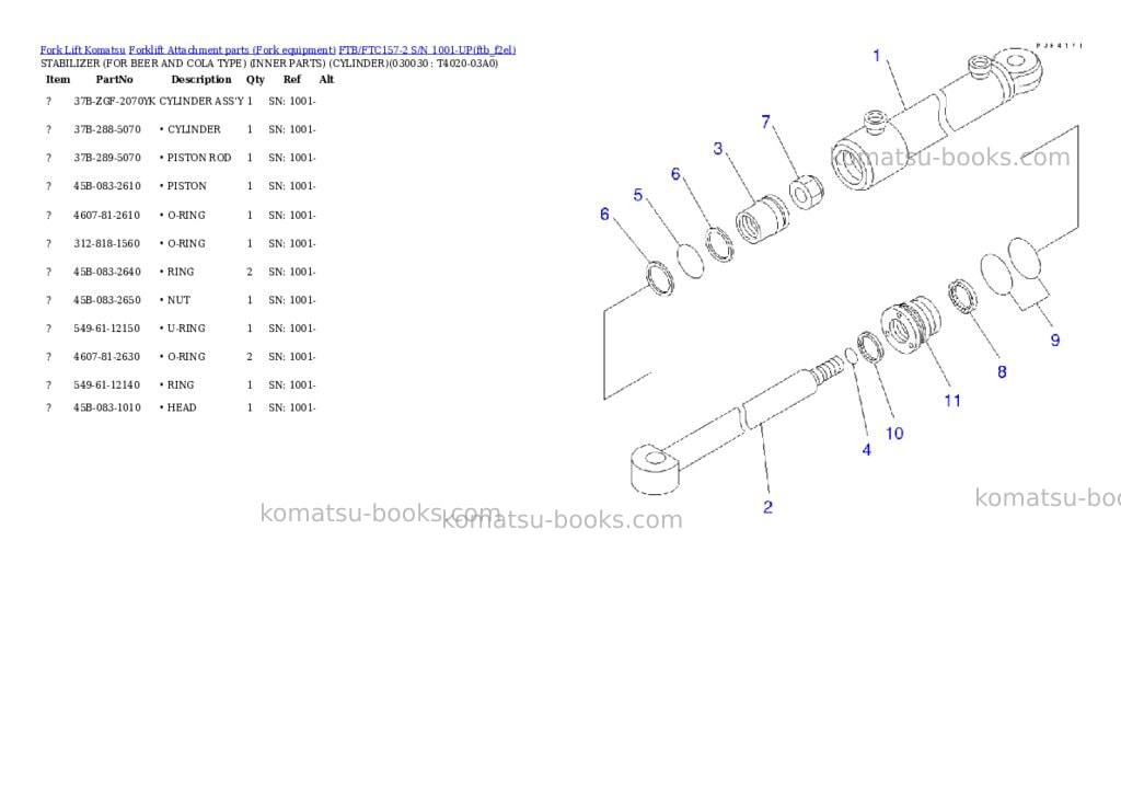 Komatsu ftb/ftc157-2 s/n 1001-up Parts catalog cover Page 3