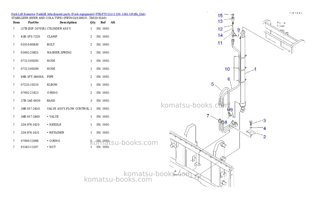 Komatsu ftb/ftc253-2 s/n 1001-up Parts catalog cover Page 2