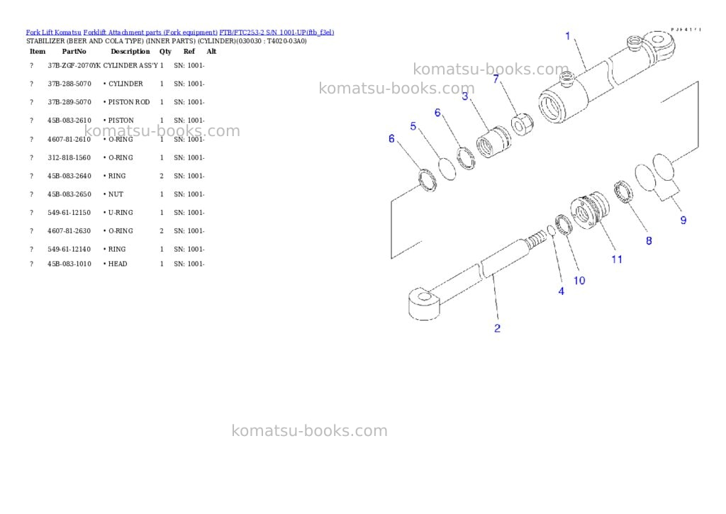 Komatsu ftb/ftc253-2 s/n 1001-up Parts catalog cover Page 3