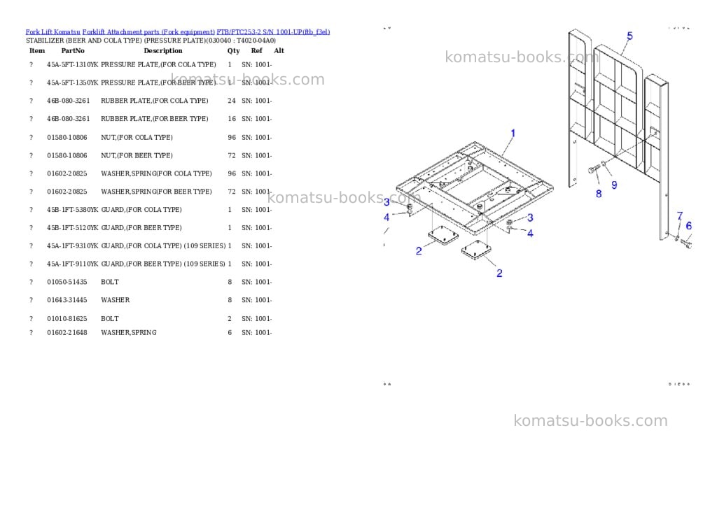 Komatsu ftb/ftc253-2 s/n 1001-up Parts catalog cover Page 4