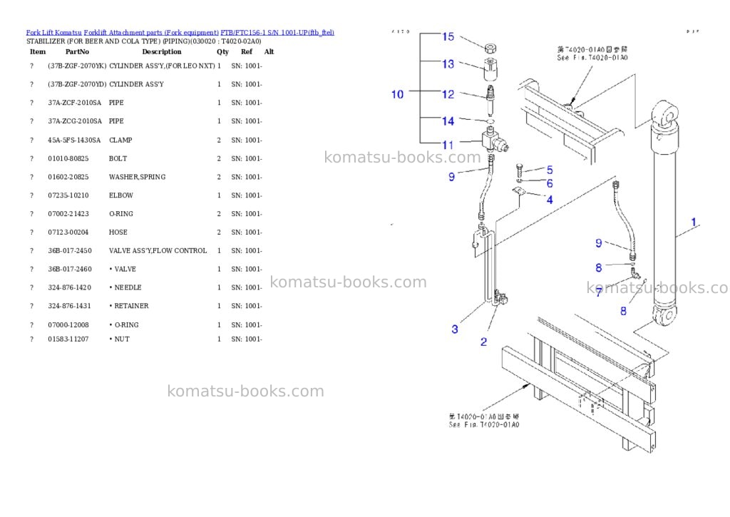 Komatsu ftb/ftc156-1 s/n 1001-up Parts catalog cover Page 2 Komatsu ftb/ftc156-1 s/n 1001-up Parts catalog cover Page 2