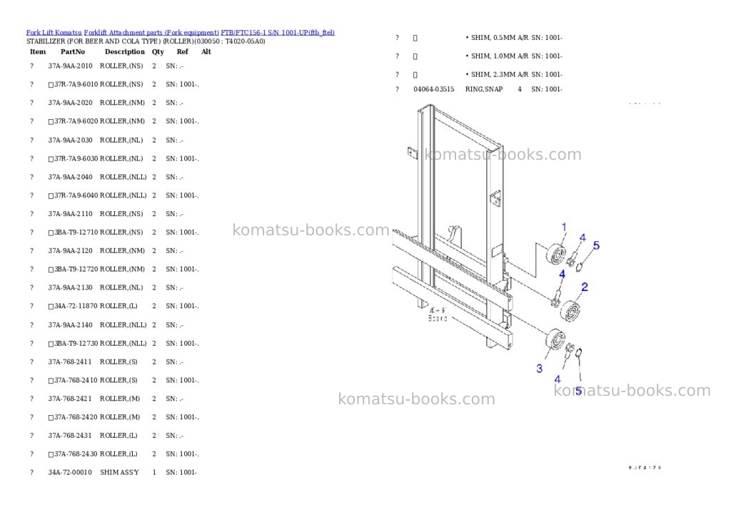 Komatsu ftb/ftc156-1 s/n 1001-up Parts catalog cover Page 5 Komatsu ftb/ftc156-1 s/n 1001-up Parts catalog cover Page 5