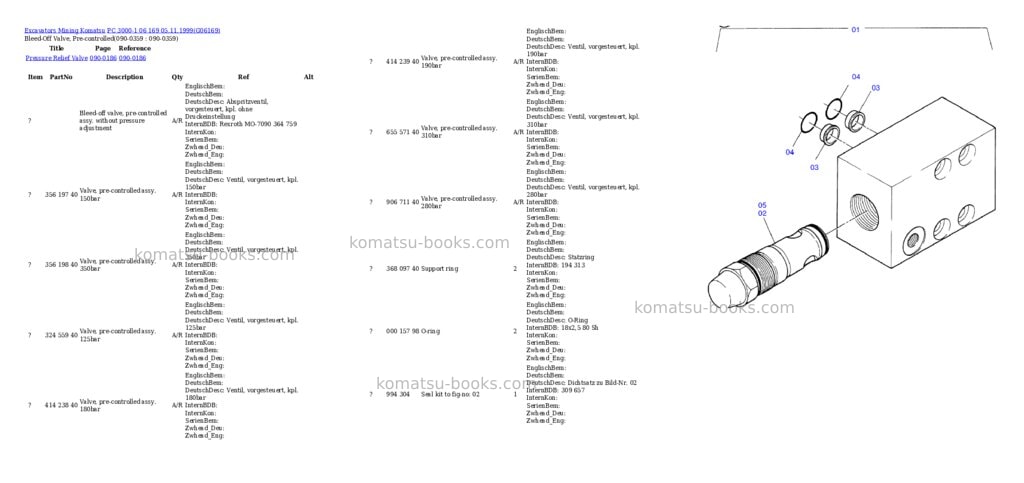 Komatsu pc 3000-1 06 169 05.11.1999 Parts catalog cover Page 6 Komatsu pc 3000-1 06 169 05.11.1999 Parts catalog cover Page 6