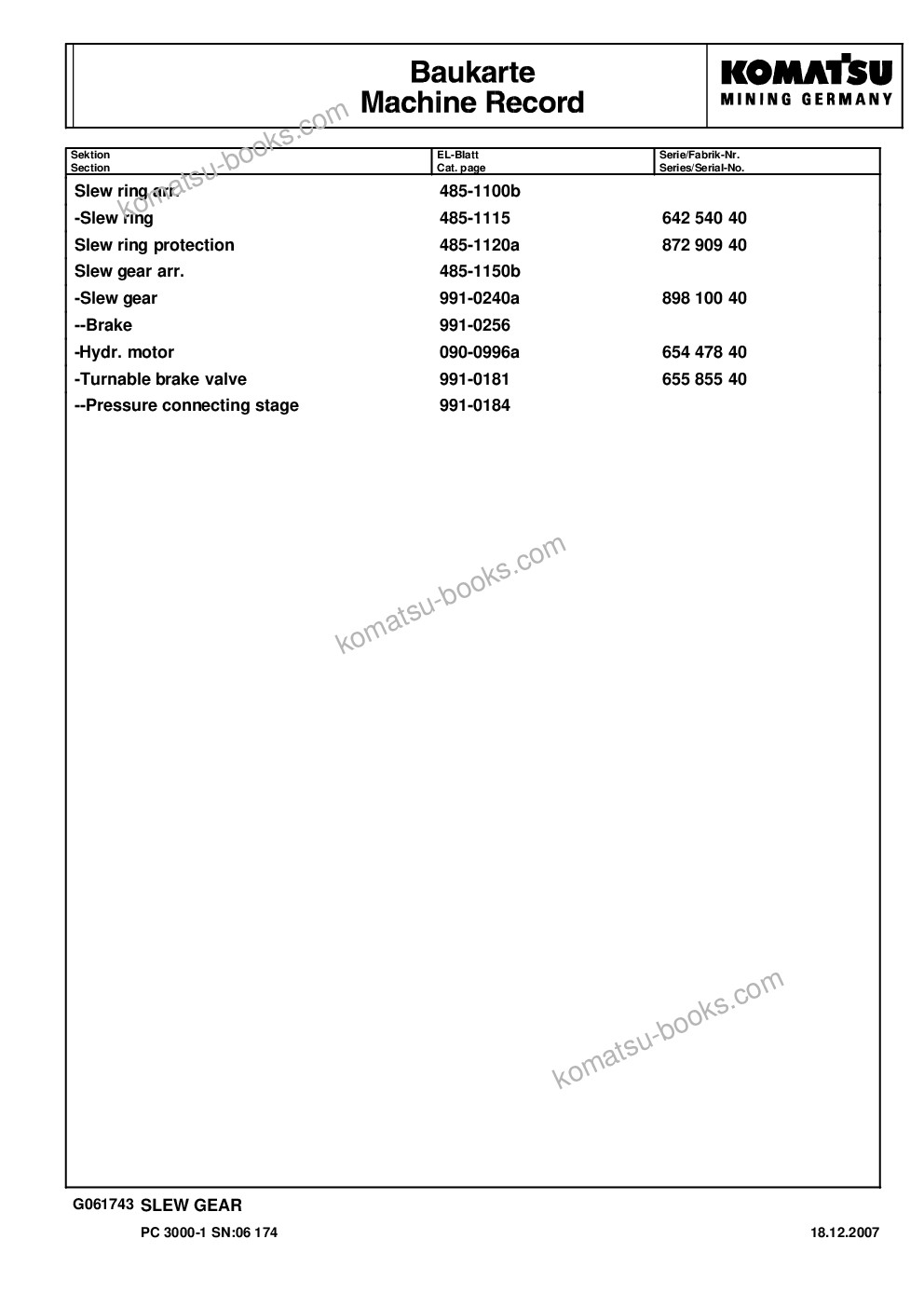 Komatsu pc3000-1 s/n 06174 Parts catalog cover Page 5