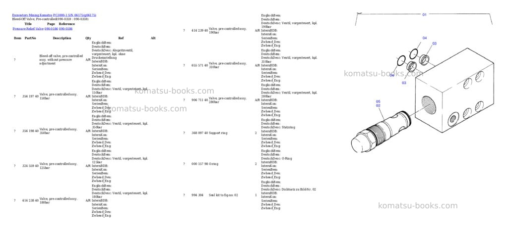 Komatsu pc3000-1 s/n 06175 Parts catalog cover Page 6 Komatsu pc3000-1 s/n 06175 Parts catalog cover Page 6