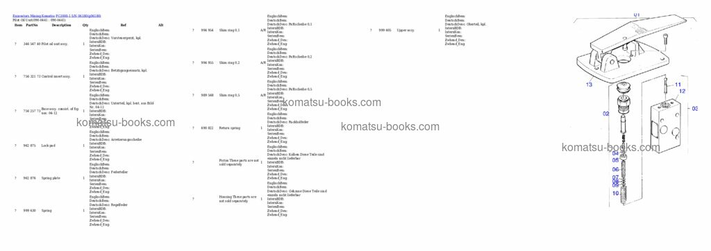 Komatsu pc3000-1 Каталог запчастей обложка Страница 10 Komatsu pc3000-1 Каталог запчастей обложка Страница 10