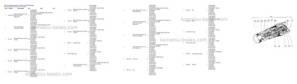 Komatsu pc3000-1 s/n 06180 Parts catalog cover Page 4