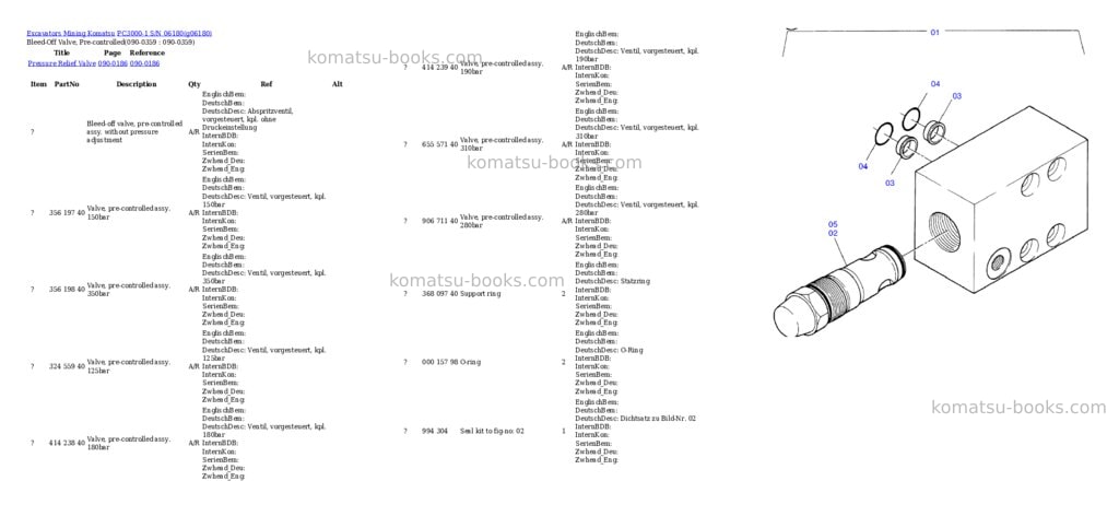 Komatsu pc3000-1 s/n 06180 Parts catalog cover Page 6