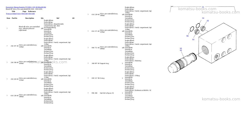Komatsu pc3000-1 s/n 06184 Parts catalog cover Page 6