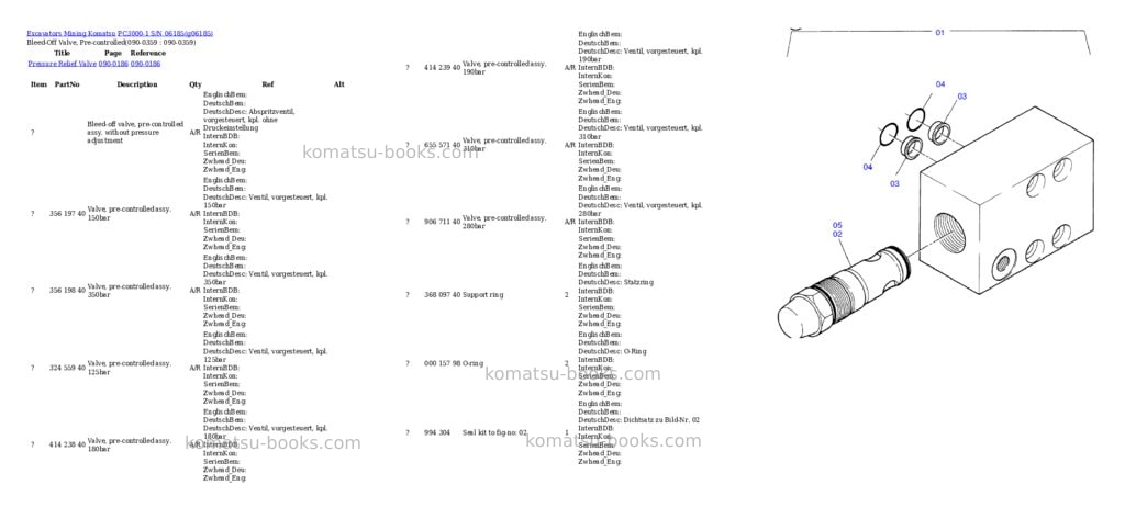 Komatsu pc3000-1 s/n 06185 Parts catalog cover Page 6 Komatsu pc3000-1 s/n 06185 Parts catalog cover Page 6