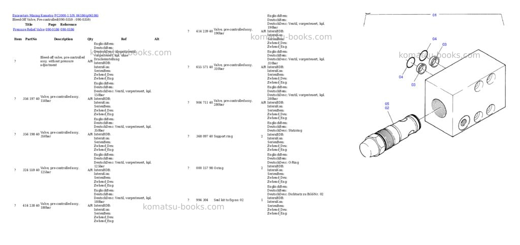 Komatsu pc3000-1 s/n 06186 Parts catalog cover Page 6
