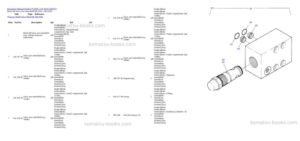 Komatsu pc3000-1 s/n 06187 Parts catalog cover Page 6