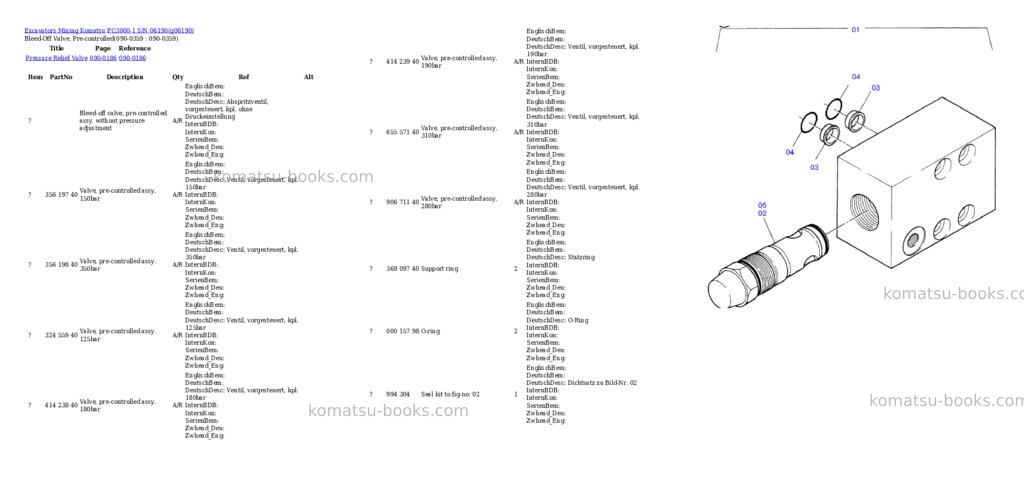 Komatsu pc3000-1 s/n 06190 Parts catalog cover Page 6