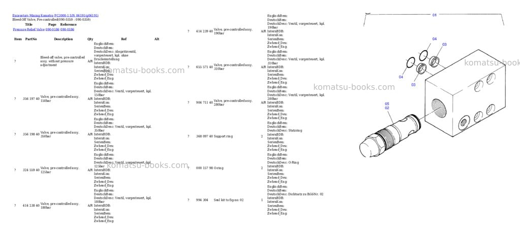 Komatsu pc3000-1 s/n 06191 Parts catalog cover Page 6