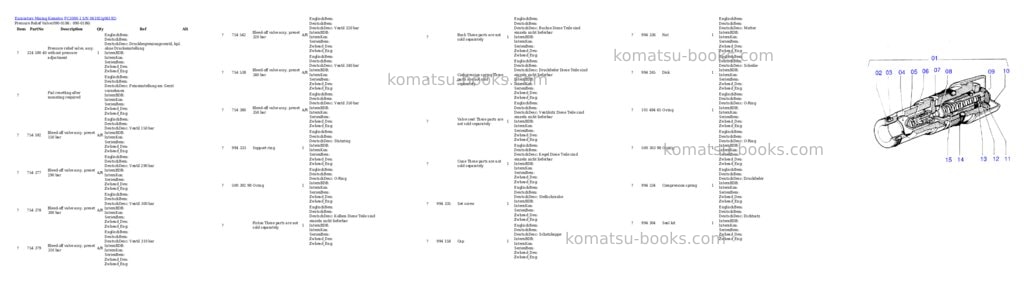 Komatsu pc3000-1 s/n 06192 Parts catalog cover Page 4