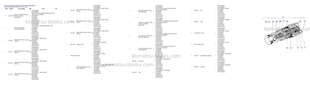 Komatsu pc3000-1 s/n 06195 Parts catalog cover Page 4 Komatsu pc3000-1 s/n 06195 Parts catalog cover Page 4