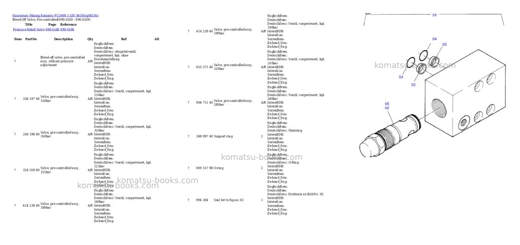 Komatsu pc3000-1 s/n 06195 Parts catalog cover Page 6 Komatsu pc3000-1 s/n 06195 Parts catalog cover Page 6