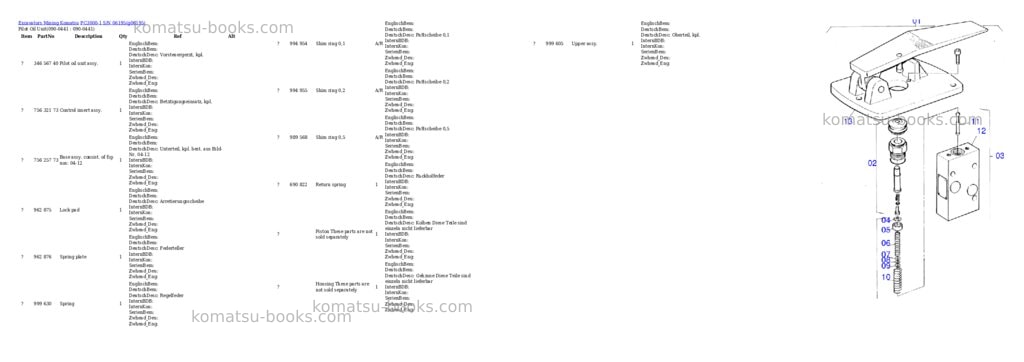 Komatsu pc3000-1 s/n 06195 Parts catalog cover Page 9 Komatsu pc3000-1 s/n 06195 Parts catalog cover Page 9