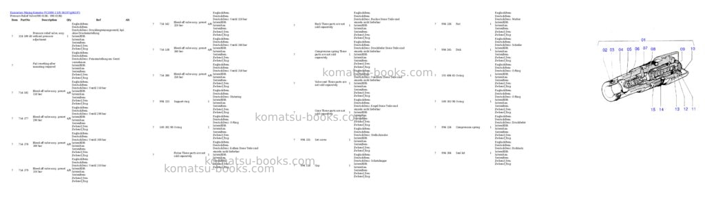 Komatsu pc3000-1 s/n 06197 Parts catalog cover Page 4