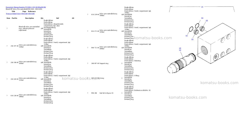 Komatsu pc3000-1 s/n 06198 Parts catalog cover Page 6