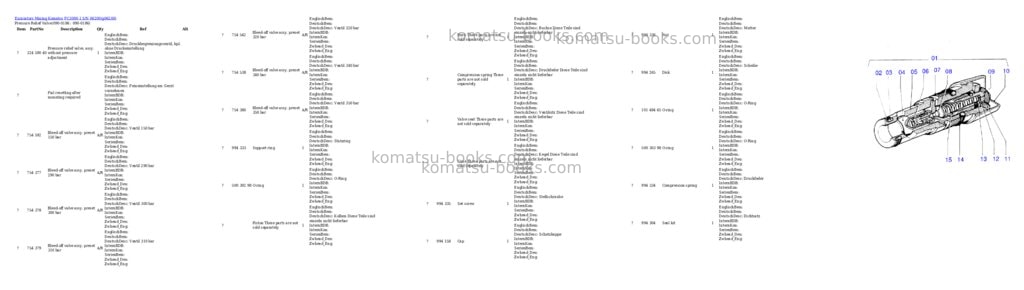 Komatsu pc3000-1 s/n 06200 Parts catalog cover Page 4