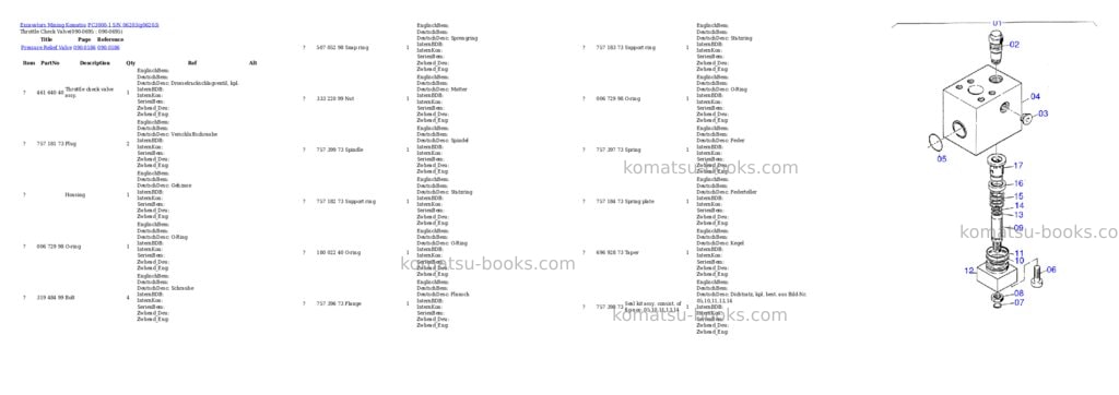 Komatsu pc3000-1 s/n 06203 Parts catalog cover Page 10